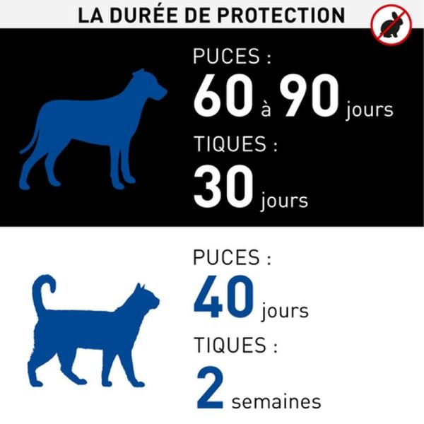 Frontline Spray anti-puces et tiques - 100 ml