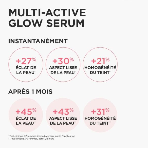 Sérum Éclat et Bonne Mine AHA + Vitamine C - Glow Serum Multi-Active - 30 ml