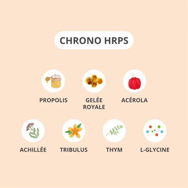 Chrono HRPS