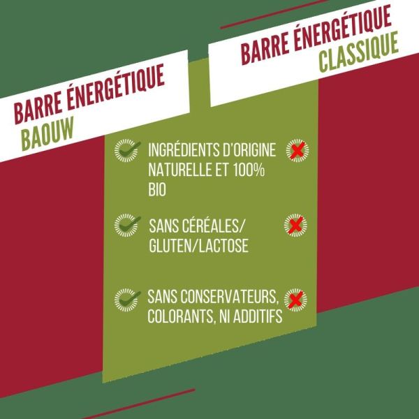 Energy Bars Raspberry - Pistachio - 50 g