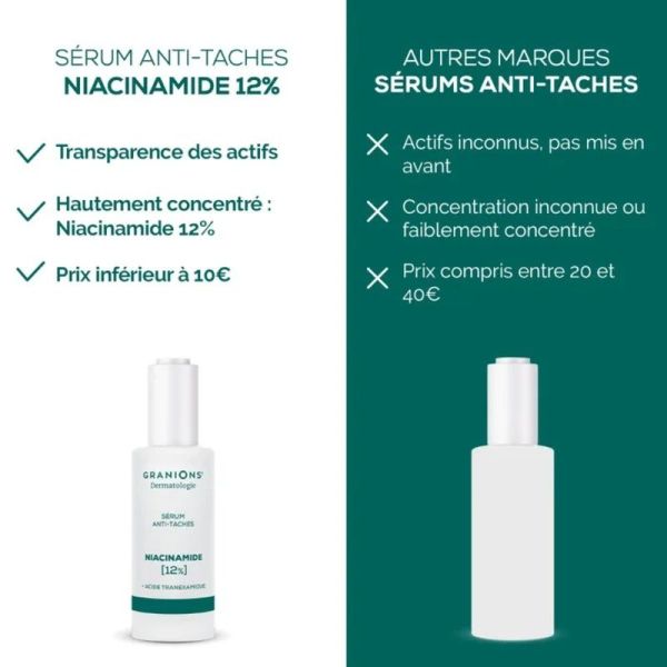 Sérum Anti-Taches - Niacinamide 12%