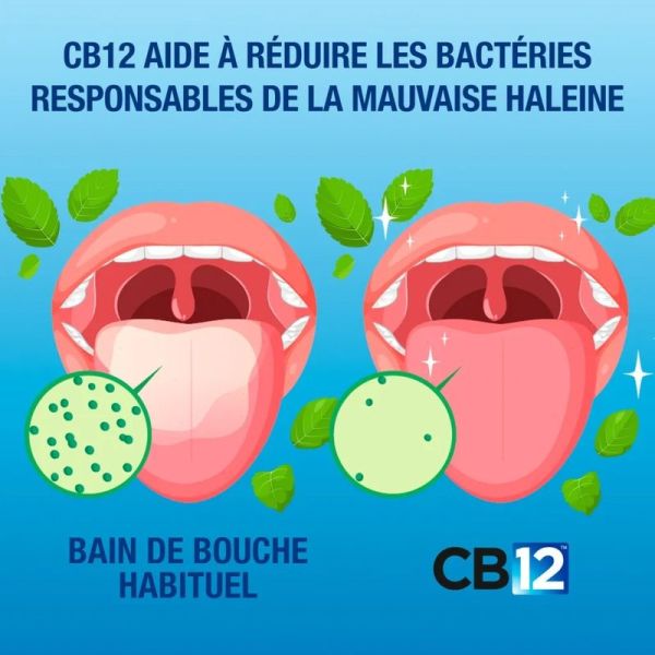 Bain de Bouche Soin Gencives - Gencives Sensibles - 250 ml