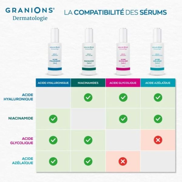 Sérum Exfoliant Acide Glycolique 12%