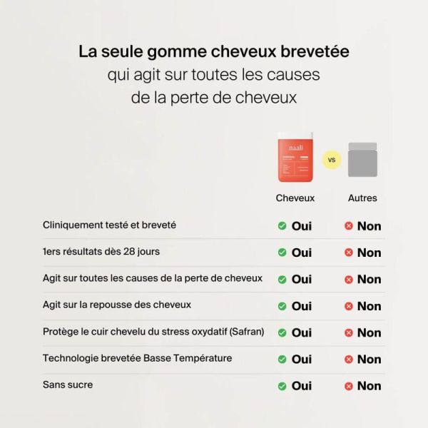 Gummies Cheveux