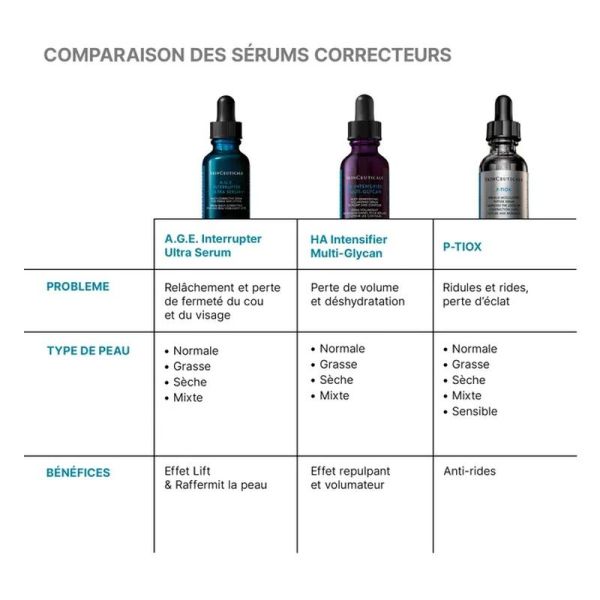 A.G.E. Interrupter Ultra Serum - 30 ml