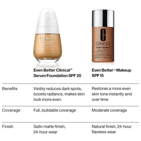 Fond de Teint Eclat Correction Teint Even Better - 30 ml