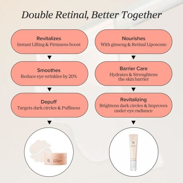 Revive Eye Sérum Ginseng + Rétinal - 30 ml