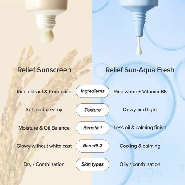 Relief Sun : Rice + Probiotics SPF50+ PA++++ - 50 ml
