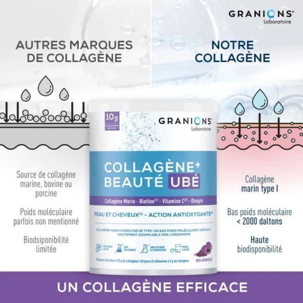Collagène + beauté - UBÉ
