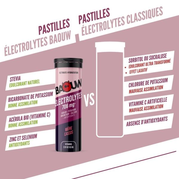 Electrolytes Tablets - BLACKBERRY - BLACKCURRANT - 10 pastilles