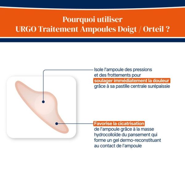 Traitement Ampoules Doigt/Orteil - 6 pansements