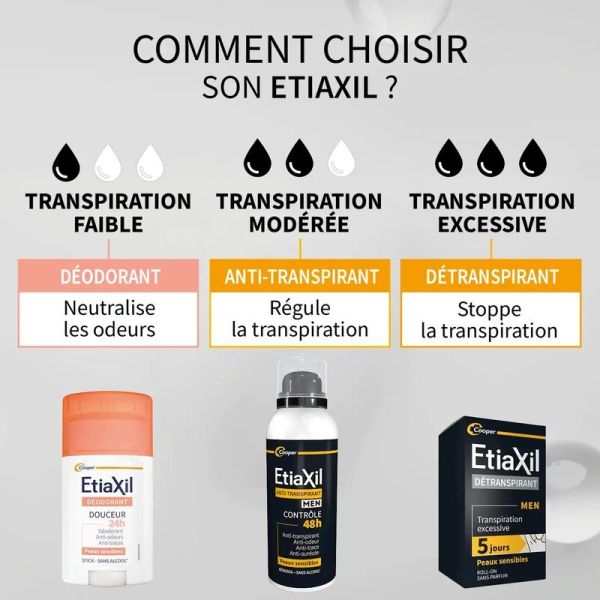 Anti-transpirant Homme Contrôle 48h - Transpiration Modérée MEN - 2 x 150 ml