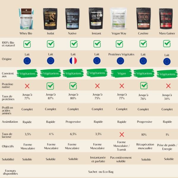 Whey protéine bio cacao - 1 kg