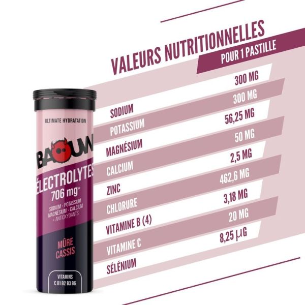 Electrolytes Tablets BLACKBERRY - BLACKCURRANT - 10 pastilles