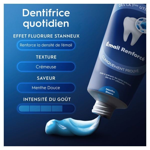 Professional Émail Renforcé Menthe Douce - 75 ml
