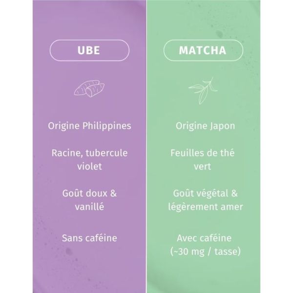 Poudre d'Ube Igname Violet - 100 g